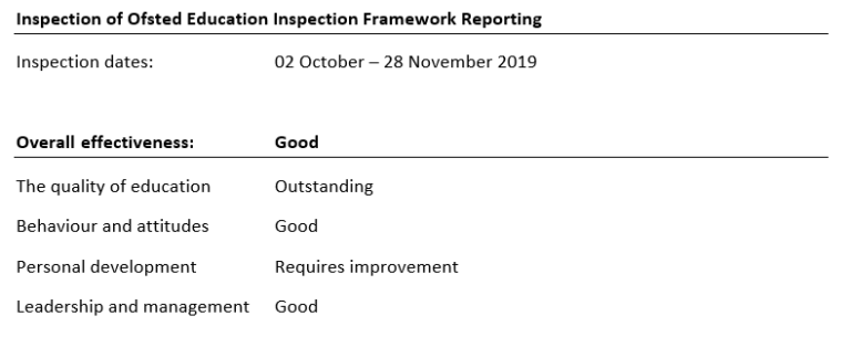 Does Ofsted's New Inspection Framework Support Learners With SEND ...